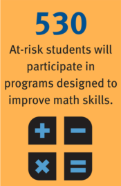 530 at-risk students will participate in programs designed to improve math skills.
